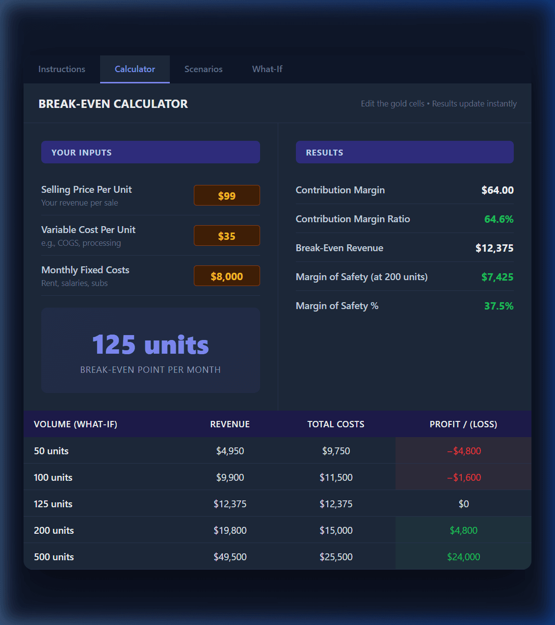 Break-Even Analysis Calculator preview