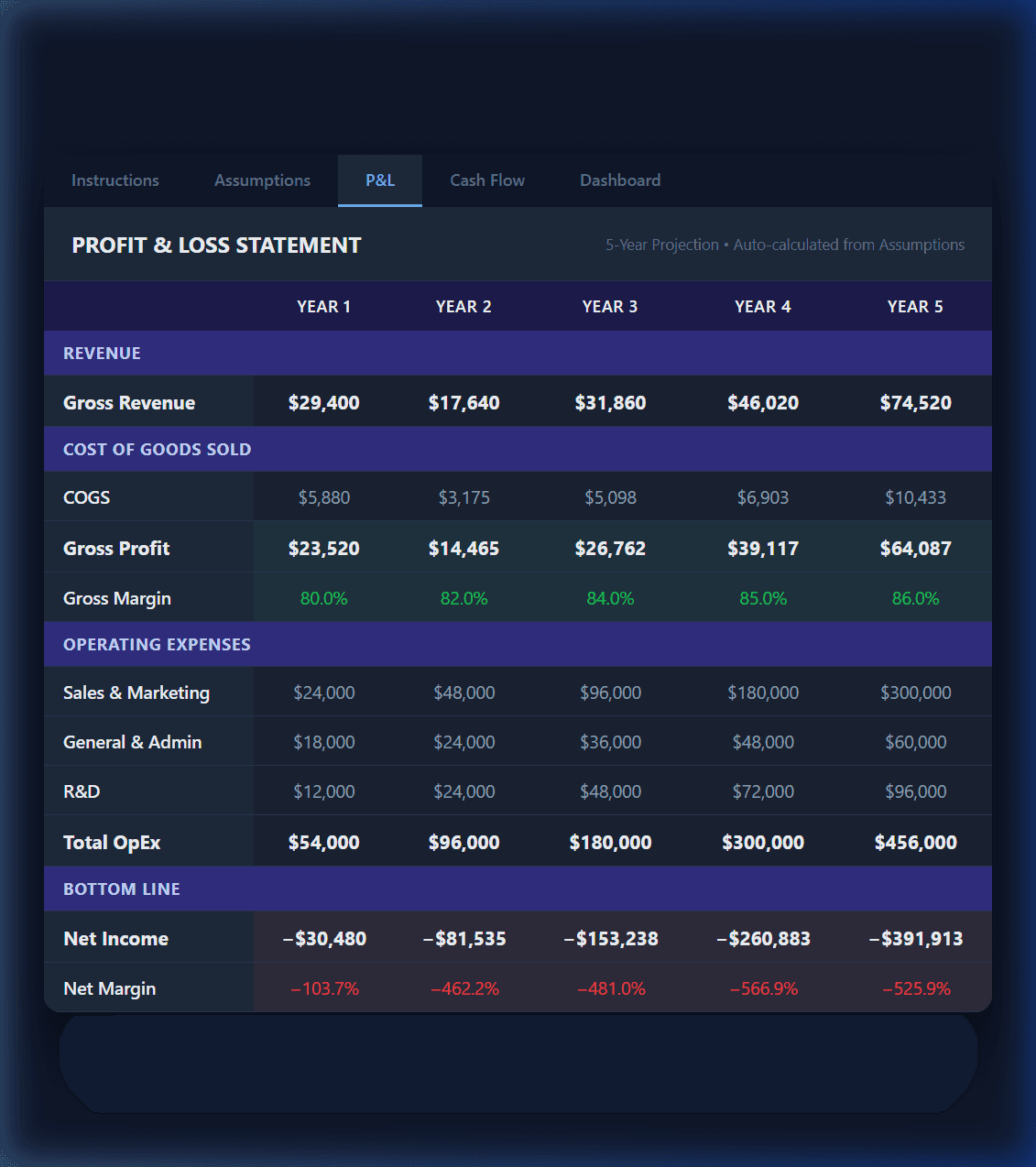 Startup Financial Model preview