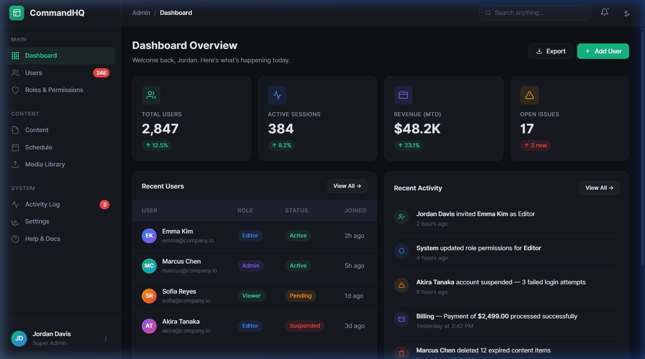SaaS Admin Panel | Acrutus