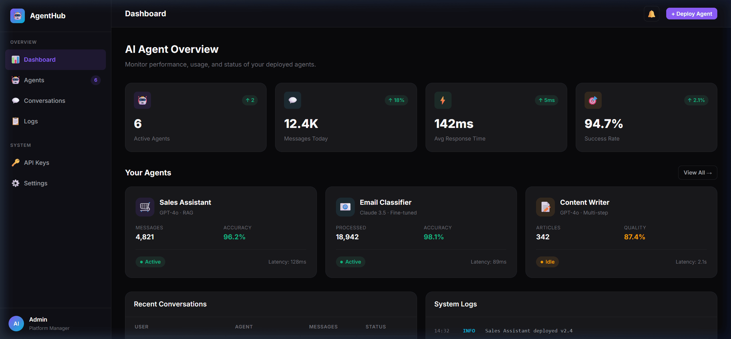 AI Agent Dashboard preview